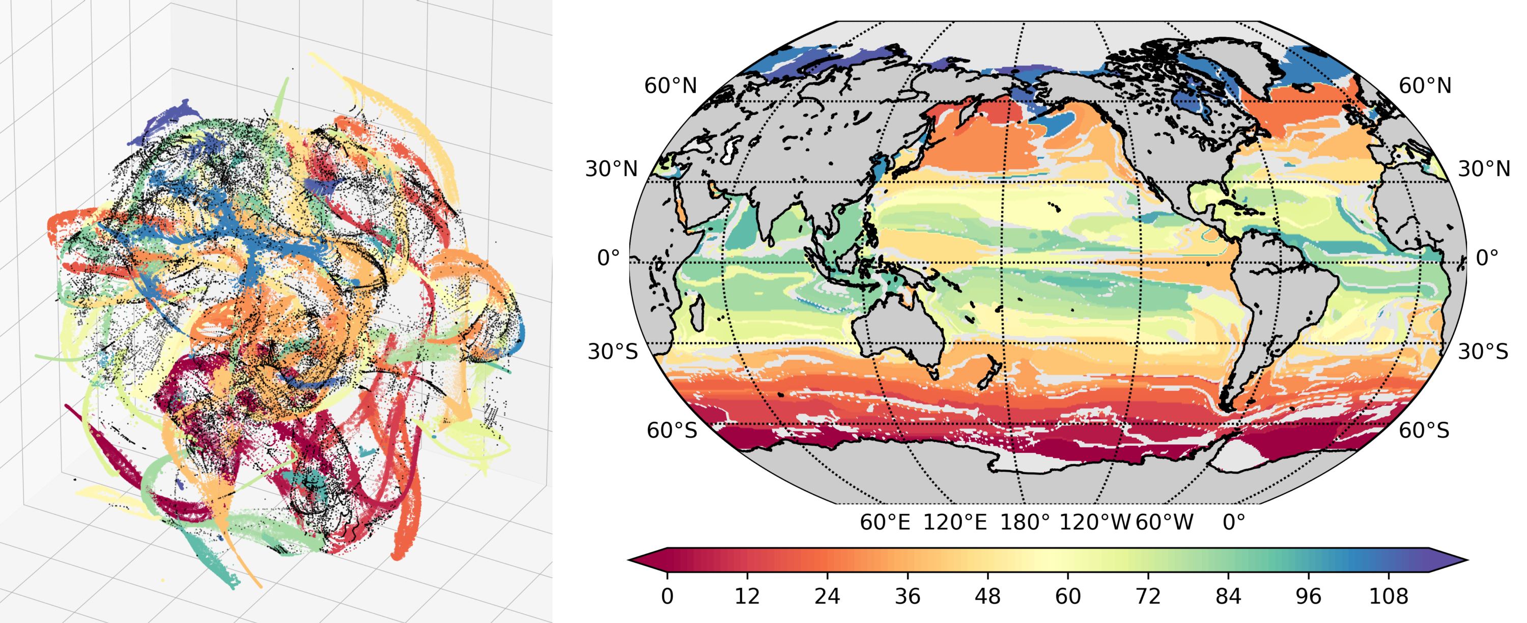 Marine eco-provinces mapped with machine learning. Left: t-SNE projection into a 3-dimensional space of the data set. Right: Spatial representation of the clusters obtained through DBSCAN (color indicates cluster ID) [30].